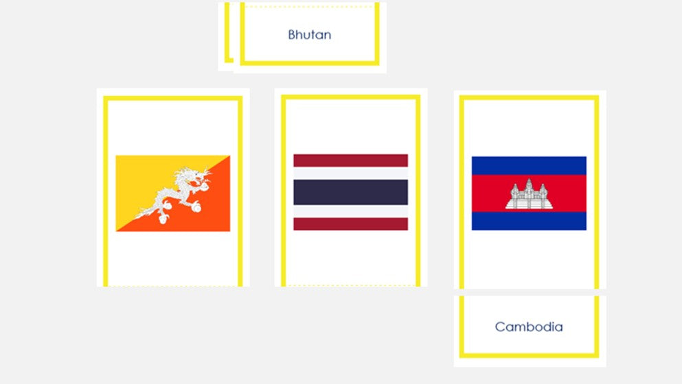 World Flags Nomenclature Cards